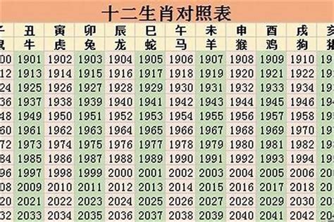 2025是什么生肖|2025年12生肖运势完整版详解,十二生肖2025年兔年每月运程大全…